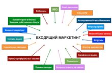 Photo of Какие инструменты маркетинга эффективны в современном мире