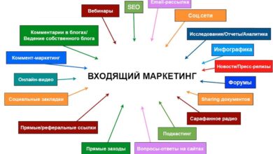 Photo of Какие инструменты маркетинга эффективны в современном мире