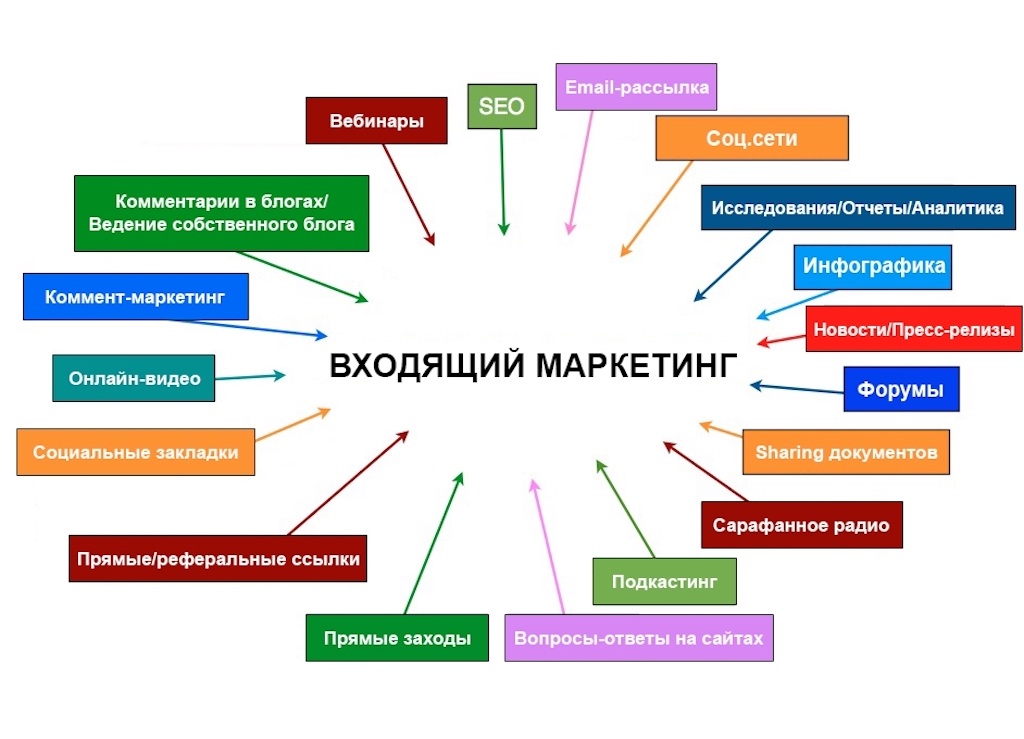 Фото 41 — Какие инструменты маркетинга эффективны в современном мире