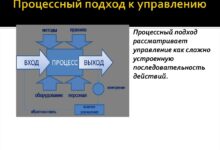 Photo of Процессный подход к управлению проектами: основные принципы