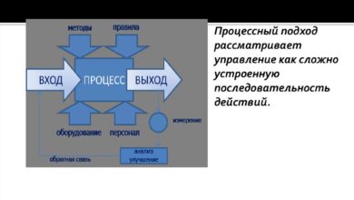 Photo of Процессный подход к управлению проектами: основные принципы